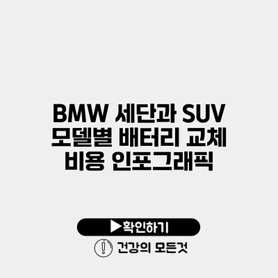 BMW 세단과 SUV 모델별 배터리 교체 비용 인포그래픽